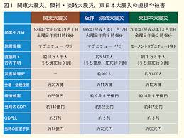 “大震災防災の日”的图片搜索结果