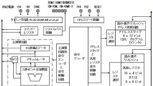 *i4004 報告所에 대한 이미지 검색결과