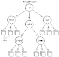 What is file management system? - A Word Definition From the ...