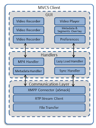 Bildergebnis für MVCS