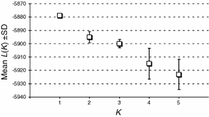 Image result for Chrysoblephus laticeps