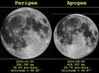 Image result for perigee