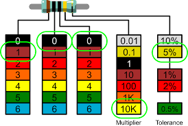 Image result for resistor color code