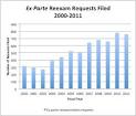 Patent Law Blog (