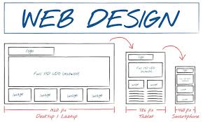 Image result for wireframes
