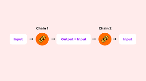 Image result for Pictorial of a langchain chain functions