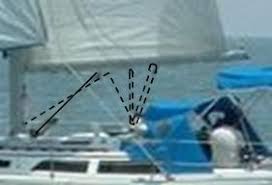 Image result for mainsheet vangsheet