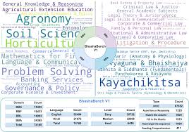 Image result for Quadrant Benchmark