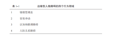 Image result for 人格障碍領域