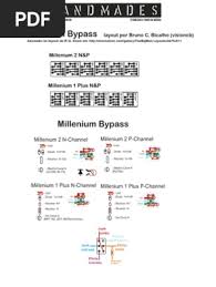 Image result for millenium bypass