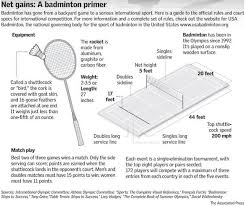 Image result for Back Slash Dot Com Badminton Club