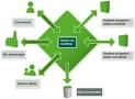 Sage Workflow 100 V 16