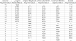 File:Integer representation 4bit.png - Wikipedia, the free ...