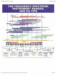 Image result for instrument frequency ranges