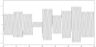 Image result for 64 qam