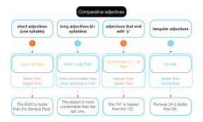 Image result for comparative