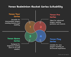 Image result for Beginners and Intermediate Badminton