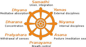 Image result for Astanga Yoga Class