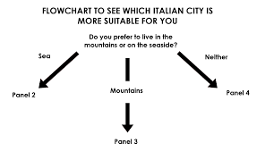 Image result for pheega