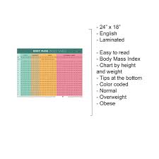 Bildresultat för bmi-tabell