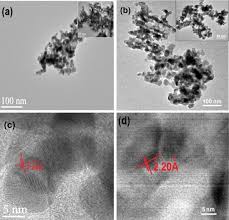 Image result for  _     b v ̌C