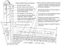 Image result for shallow frost protected foundation