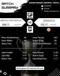 Image result for Arthington Cricket Club