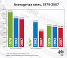 Blog | Economic Policy Institute | Page 25