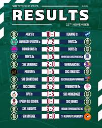 Image result for Surbiton Hockey Club