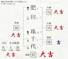 「珠千代」の画像検索結果