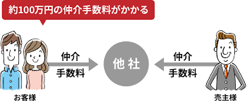 Image result for RIVER・SIDE・タヅクリ 【仲介手数料０円】