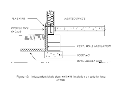 Image result for shallow frost protected foundation