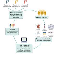 Image result for Peak Performance Ckd, Horley