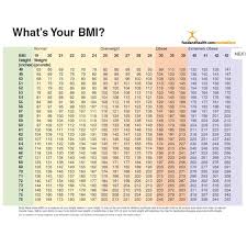 Bildresultat för bmi-tabell