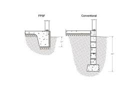 Image result for shallow frost protected foundation