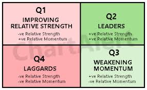 Image result for Quadrant Benchmark