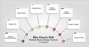 Image result for D.A.R.E!! Development + RadiMate IV