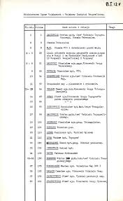 Image result for przyk adnica