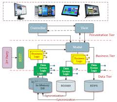 Image result for system diagram