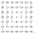 Image result for ulam spiral