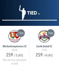 Image result for Old Northamptonians Cc