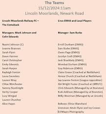 Image result for Lincoln Railway Bowls Club