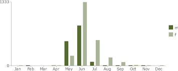 Attēlu rezultāti vaicājumam “Neottiura bimaculata female”