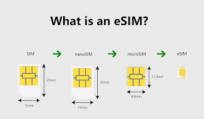 Image result for SiM