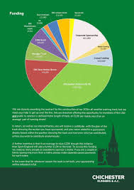 Image result for Chichester Runners & A C