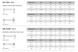 Bildergebnis für iso 7380