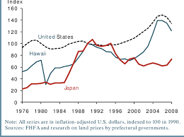 Image result for japan house prices