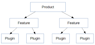 Image result for Eclipse RCP