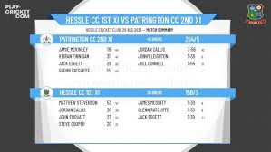 Image result for Patrington Cc