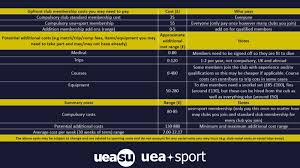 Image result for University Of East London Sub-Aqua Club
